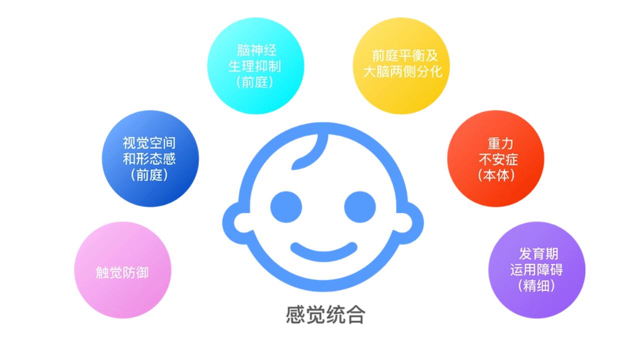 什么感统,感统不好的孩子会有什么表现