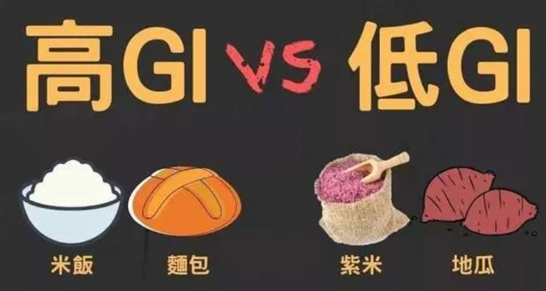 高gi食物是什么意思,哪些是高GI食物